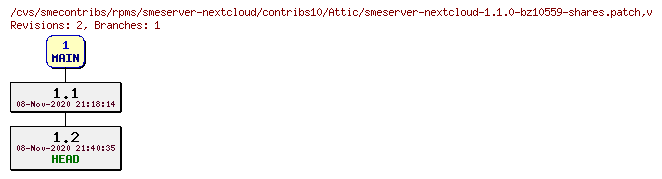Revisions of rpms/smeserver-nextcloud/contribs10/smeserver-nextcloud-1.1.0-bz10559-shares.patch