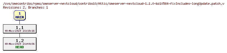Revisions of rpms/smeserver-nextcloud/contribs10/smeserver-nextcloud-1.1.0-bz10564-fixIncludes-longUpdate.patch