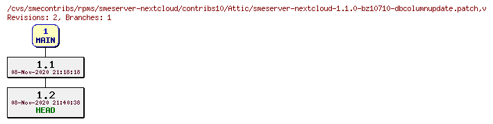 Revisions of rpms/smeserver-nextcloud/contribs10/smeserver-nextcloud-1.1.0-bz10710-dbcolumnupdate.patch