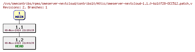 Revisions of rpms/smeserver-nextcloud/contribs10/smeserver-nextcloud-1.1.0-bz10728-OCC512.patch
