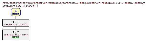 Revisions of rpms/smeserver-nextcloud/contribs10/smeserver-nextcloud-1.1.0.patch0.patch