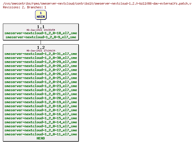 Revisions of rpms/smeserver-nextcloud/contribs10/smeserver-nextcloud-1.2.0-bz11086-dav-externalfs.patch