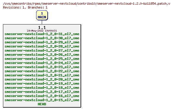 Revisions of rpms/smeserver-nextcloud/contribs10/smeserver-nextcloud-1.2.0-bz11854.patch