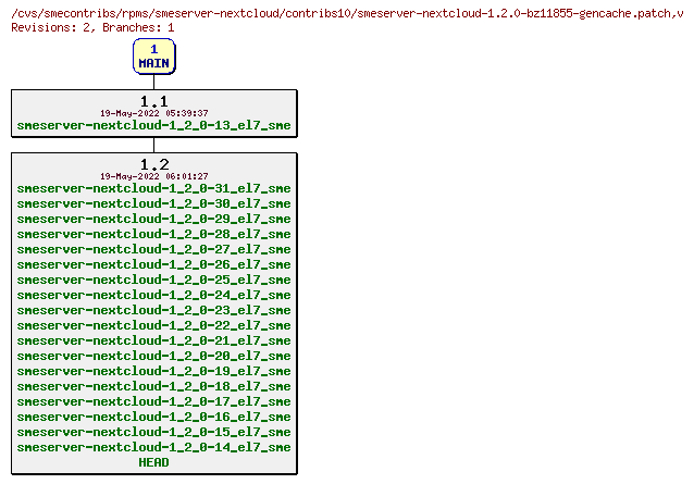 Revisions of rpms/smeserver-nextcloud/contribs10/smeserver-nextcloud-1.2.0-bz11855-gencache.patch