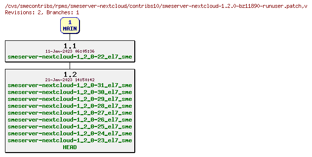 Revisions of rpms/smeserver-nextcloud/contribs10/smeserver-nextcloud-1.2.0-bz11890-runuser.patch