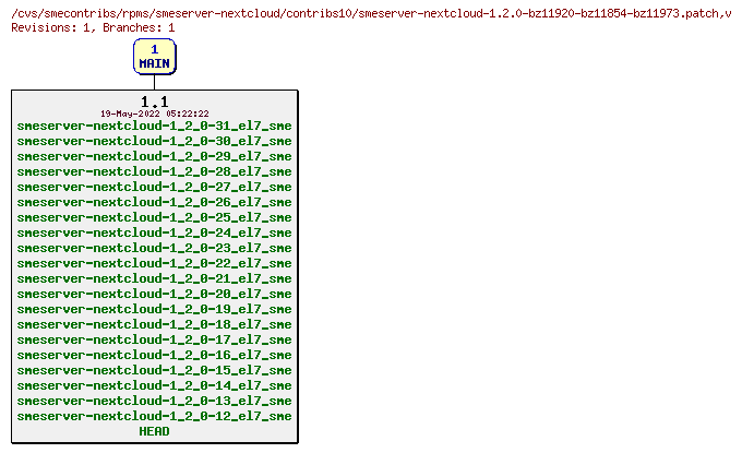 Revisions of rpms/smeserver-nextcloud/contribs10/smeserver-nextcloud-1.2.0-bz11920-bz11854-bz11973.patch