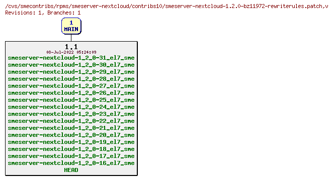 Revisions of rpms/smeserver-nextcloud/contribs10/smeserver-nextcloud-1.2.0-bz11972-rewriterules.patch