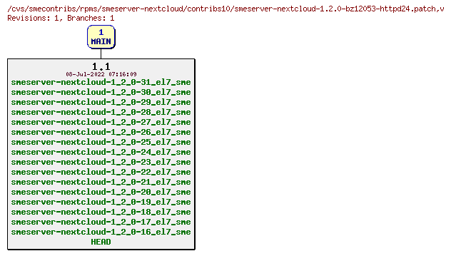 Revisions of rpms/smeserver-nextcloud/contribs10/smeserver-nextcloud-1.2.0-bz12053-httpd24.patch