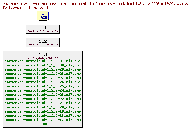 Revisions of rpms/smeserver-nextcloud/contribs10/smeserver-nextcloud-1.2.0-bz12096-bz12095.patch