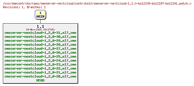 Revisions of rpms/smeserver-nextcloud/contribs10/smeserver-nextcloud-1.2.0-bz12208-bz12187-bz12241.patch