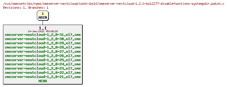 Revisions of rpms/smeserver-nextcloud/contribs10/smeserver-nextcloud-1.2.0-bz12277-disablefunctions-systempdir.patch