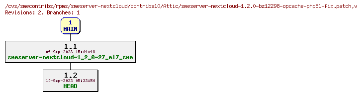 Revisions of rpms/smeserver-nextcloud/contribs10/smeserver-nextcloud-1.2.0-bz12298-opcache-php81-fix.patch