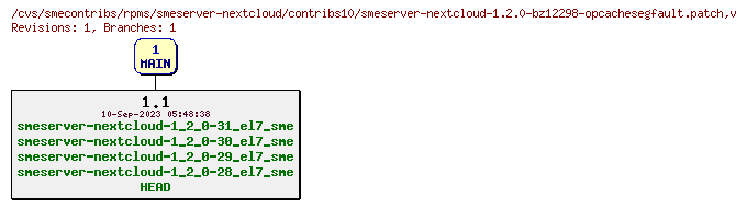 Revisions of rpms/smeserver-nextcloud/contribs10/smeserver-nextcloud-1.2.0-bz12298-opcachesegfault.patch