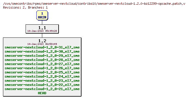 Revisions of rpms/smeserver-nextcloud/contribs10/smeserver-nextcloud-1.2.0-bz12299-opcache.patch