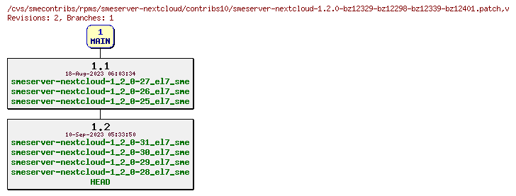 Revisions of rpms/smeserver-nextcloud/contribs10/smeserver-nextcloud-1.2.0-bz12329-bz12298-bz12339-bz12401.patch