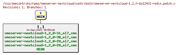 Revisions of rpms/smeserver-nextcloud/contribs10/smeserver-nextcloud-1.2.0-bz12401-redis.patch