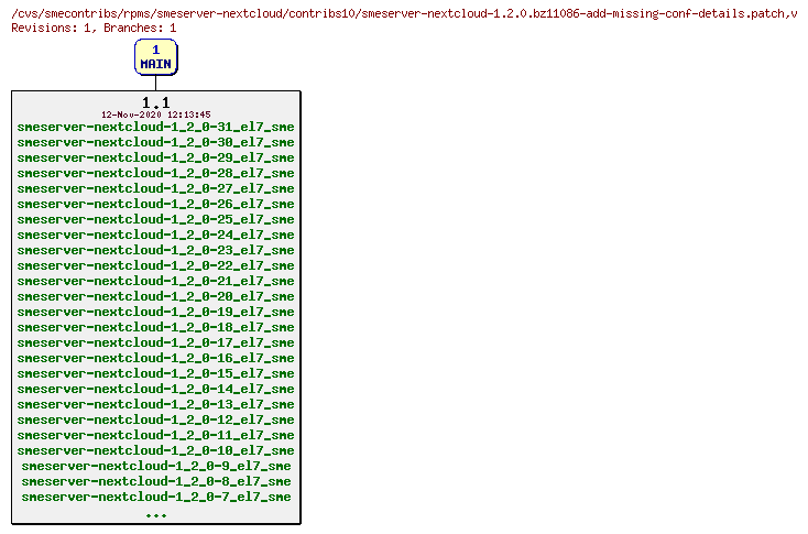 Revisions of rpms/smeserver-nextcloud/contribs10/smeserver-nextcloud-1.2.0.bz11086-add-missing-conf-details.patch