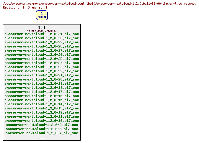 Revisions of rpms/smeserver-nextcloud/contribs10/smeserver-nextcloud-1.2.0.bz11086-db-phpver-typo.patch