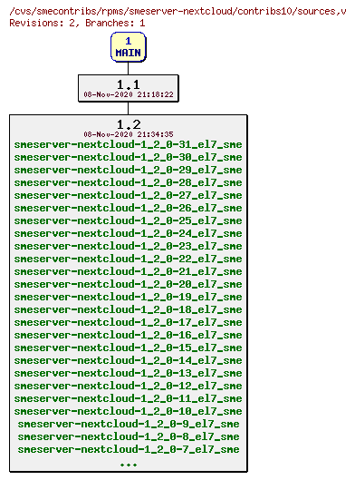 Revisions of rpms/smeserver-nextcloud/contribs10/sources