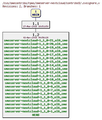 Revisions of rpms/smeserver-nextcloud/contribs9/.cvsignore