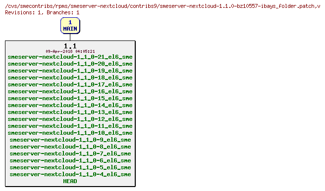 Revisions of rpms/smeserver-nextcloud/contribs9/smeserver-nextcloud-1.1.0-bz10557-ibays_folder.patch