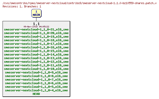 Revisions of rpms/smeserver-nextcloud/contribs9/smeserver-nextcloud-1.1.0-bz10559-shares.patch