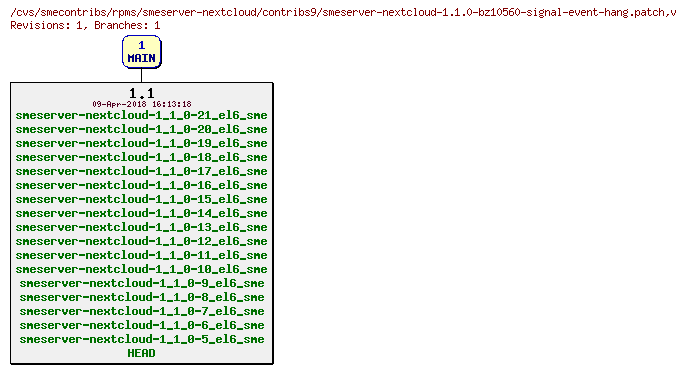 Revisions of rpms/smeserver-nextcloud/contribs9/smeserver-nextcloud-1.1.0-bz10560-signal-event-hang.patch