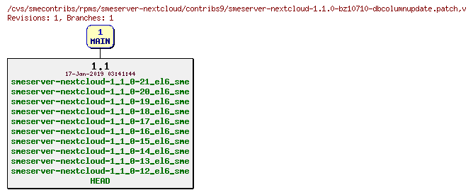 Revisions of rpms/smeserver-nextcloud/contribs9/smeserver-nextcloud-1.1.0-bz10710-dbcolumnupdate.patch