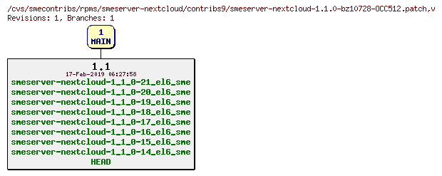 Revisions of rpms/smeserver-nextcloud/contribs9/smeserver-nextcloud-1.1.0-bz10728-OCC512.patch