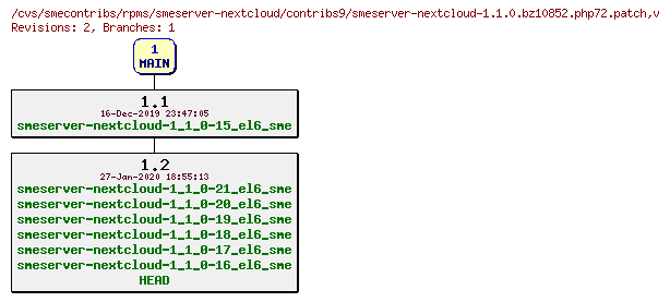 Revisions of rpms/smeserver-nextcloud/contribs9/smeserver-nextcloud-1.1.0.bz10852.php72.patch