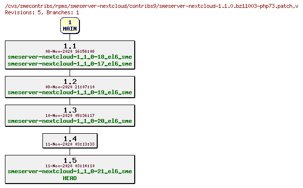 Revisions of rpms/smeserver-nextcloud/contribs9/smeserver-nextcloud-1.1.0.bz11003-php73.patch