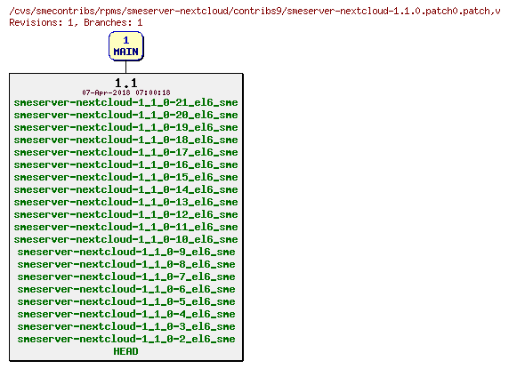Revisions of rpms/smeserver-nextcloud/contribs9/smeserver-nextcloud-1.1.0.patch0.patch
