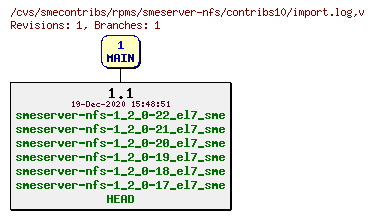 Revisions of rpms/smeserver-nfs/contribs10/import.log