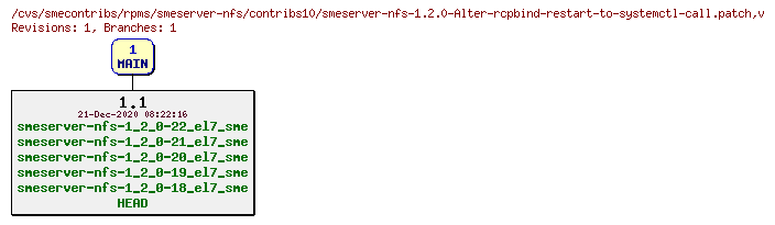 Revisions of rpms/smeserver-nfs/contribs10/smeserver-nfs-1.2.0-Alter-rcpbind-restart-to-systemctl-call.patch