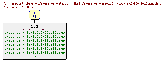 Revisions of rpms/smeserver-nfs/contribs10/smeserver-nfs-1.2.0-locale-2015-09-12.patch