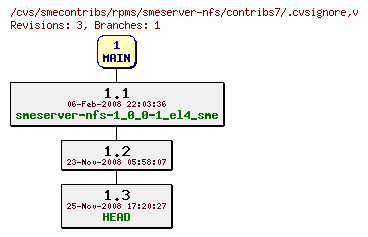 Revisions of rpms/smeserver-nfs/contribs7/.cvsignore