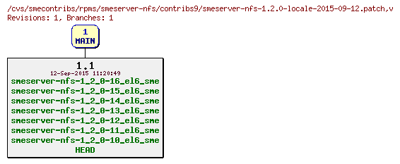 Revisions of rpms/smeserver-nfs/contribs9/smeserver-nfs-1.2.0-locale-2015-09-12.patch
