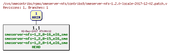 Revisions of rpms/smeserver-nfs/contribs9/smeserver-nfs-1.2.0-locale-2017-12-02.patch