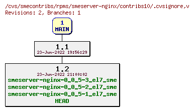 Revisions of rpms/smeserver-nginx/contribs10/.cvsignore