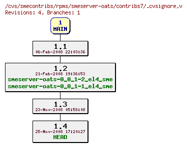 Revisions of rpms/smeserver-oats/contribs7/.cvsignore