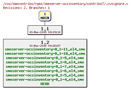 Revisions of rpms/smeserver-ocsinventory/contribs7/.cvsignore