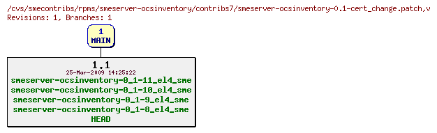 Revisions of rpms/smeserver-ocsinventory/contribs7/smeserver-ocsinventory-0.1-cert_change.patch