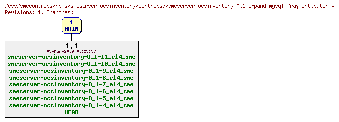 Revisions of rpms/smeserver-ocsinventory/contribs7/smeserver-ocsinventory-0.1-expand_mysql_fragment.patch