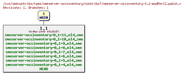 Revisions of rpms/smeserver-ocsinventory/contribs7/smeserver-ocsinventory-0.1-modPerl2.patch