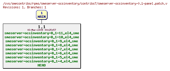 Revisions of rpms/smeserver-ocsinventory/contribs7/smeserver-ocsinventory-0.1-panel.patch