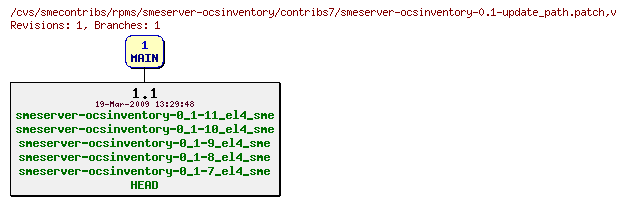 Revisions of rpms/smeserver-ocsinventory/contribs7/smeserver-ocsinventory-0.1-update_path.patch