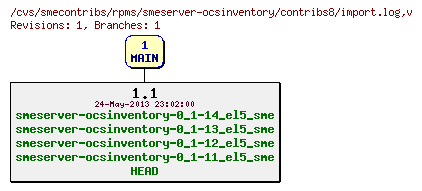 Revisions of rpms/smeserver-ocsinventory/contribs8/import.log