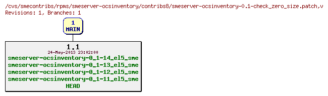 Revisions of rpms/smeserver-ocsinventory/contribs8/smeserver-ocsinventory-0.1-check_zero_size.patch
