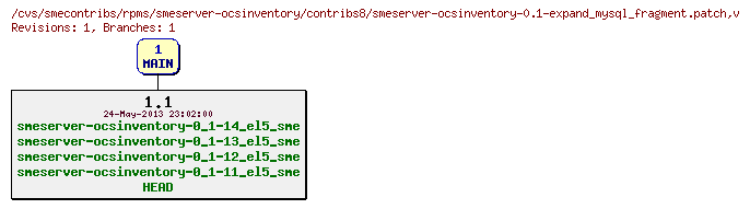 Revisions of rpms/smeserver-ocsinventory/contribs8/smeserver-ocsinventory-0.1-expand_mysql_fragment.patch