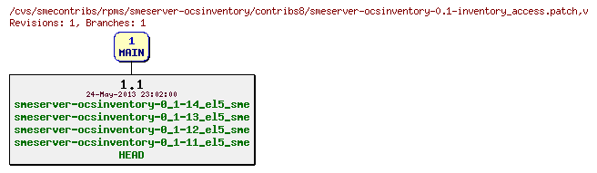 Revisions of rpms/smeserver-ocsinventory/contribs8/smeserver-ocsinventory-0.1-inventory_access.patch